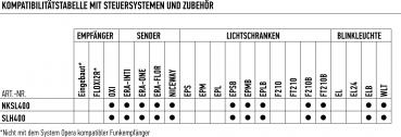 SLH400